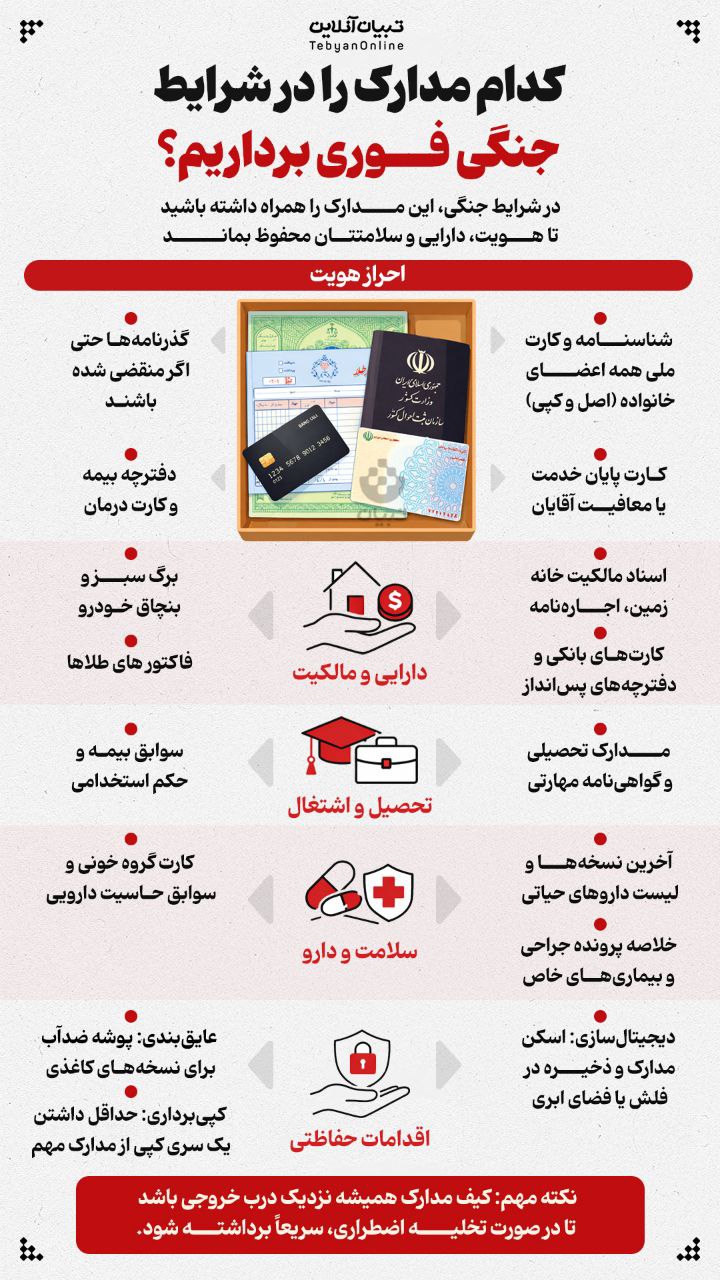 در شرایط جنگی، این مدارک را همراه داشته باشید تا هویت، دارایی و سلامتتان محفوظ بماند.