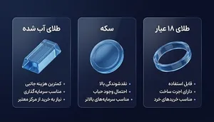 هشدار پلیس درباره سکوهای آنلاین طلا؛ مجوزها را پیش از خرید بررسی کنید