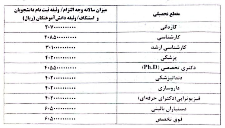 هزینه انصراف یا اخراج برای دانشجویان علوم پزشکی هزینه انصراف یا اخراج برای دانشجویان علوم پزشکی