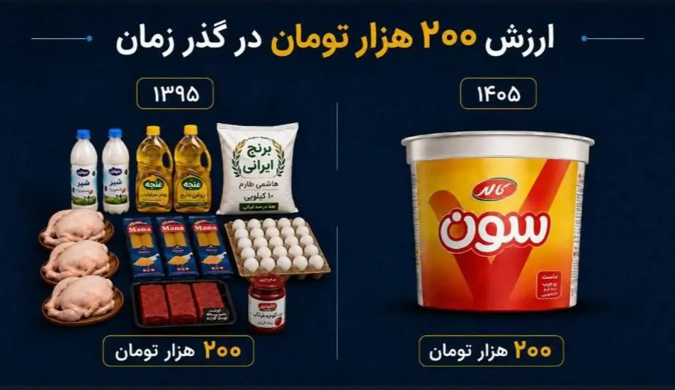 مقایسه قیمت ها مقایسه قیمت ها