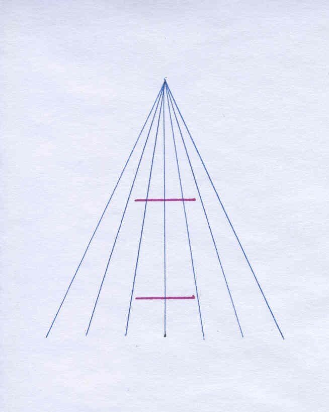 «توهم پونزو» (Ponzo Illusion) «توهم پونزو» (Ponzo Illusion)