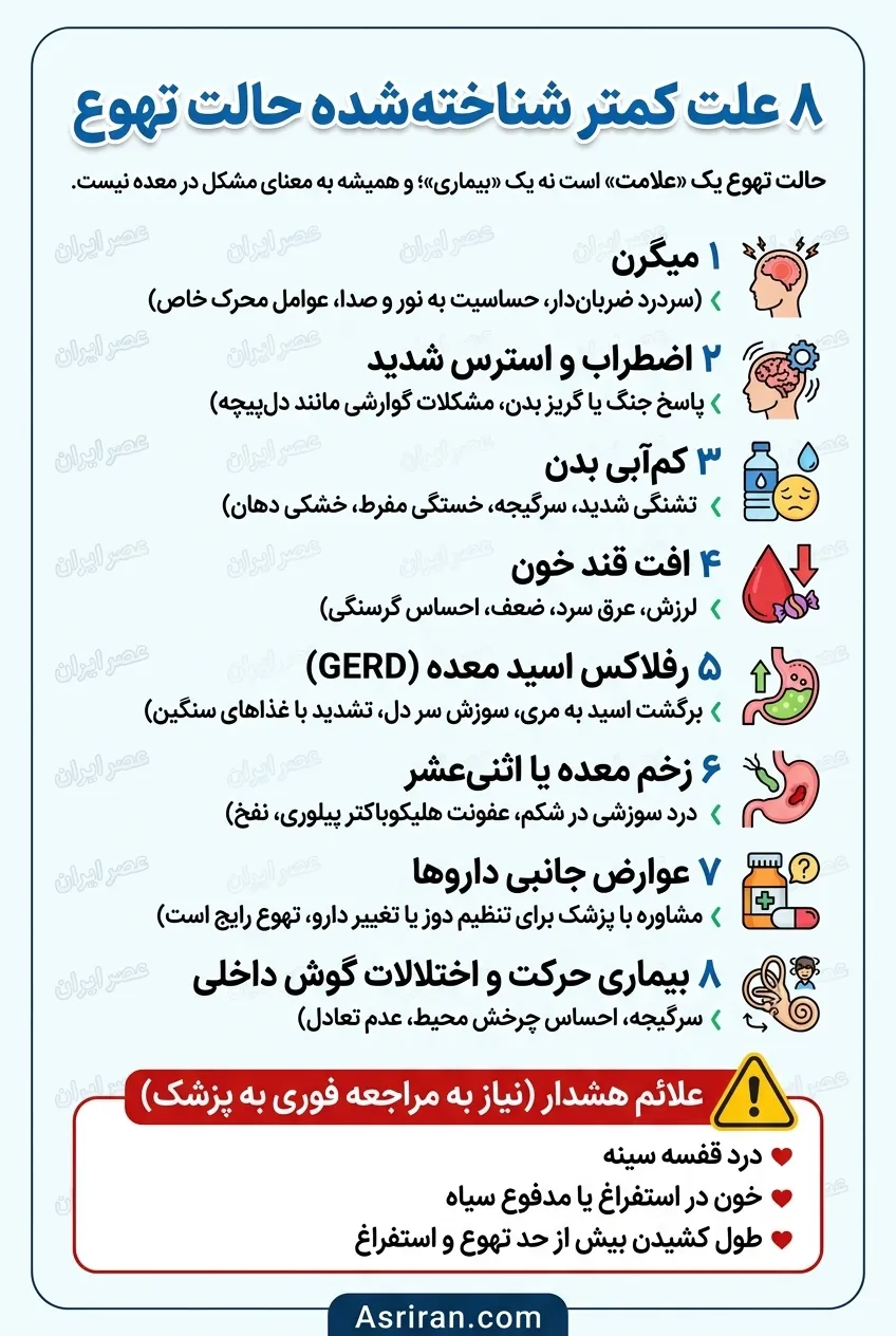 حالت تهوع