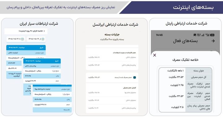 بررسی‌ها از دلایل اتمام سریع‌ بسته‌های اینترنت به چه نتیجه‌ای رسید؟