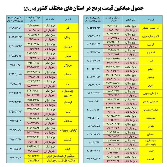 زکات