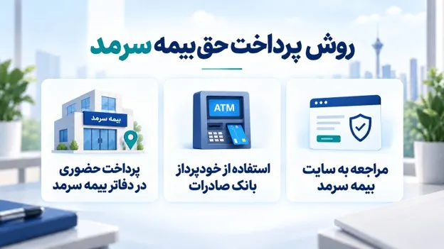 بیمه بیمه