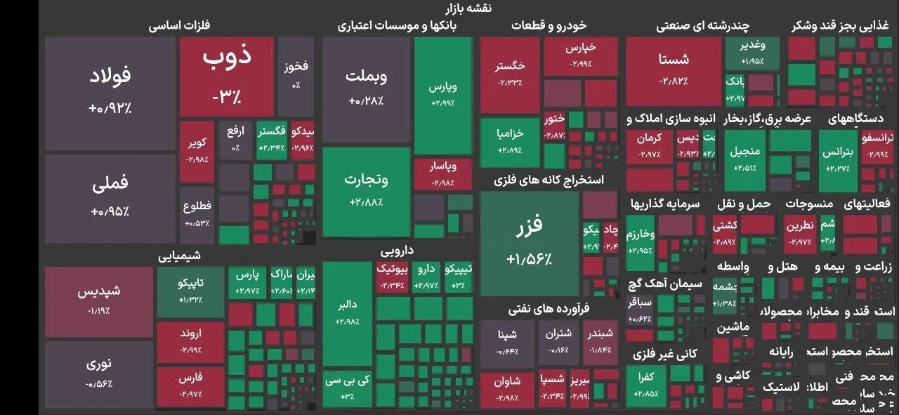 بورس بورس