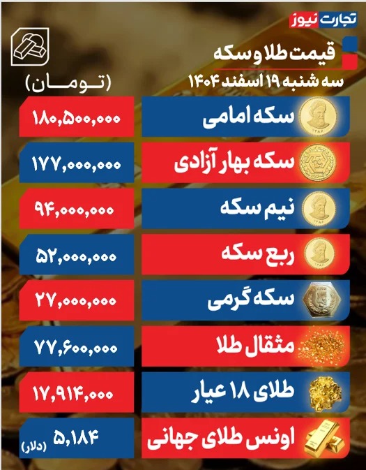قیمت طلا و سکه قیمت طلا و سکه