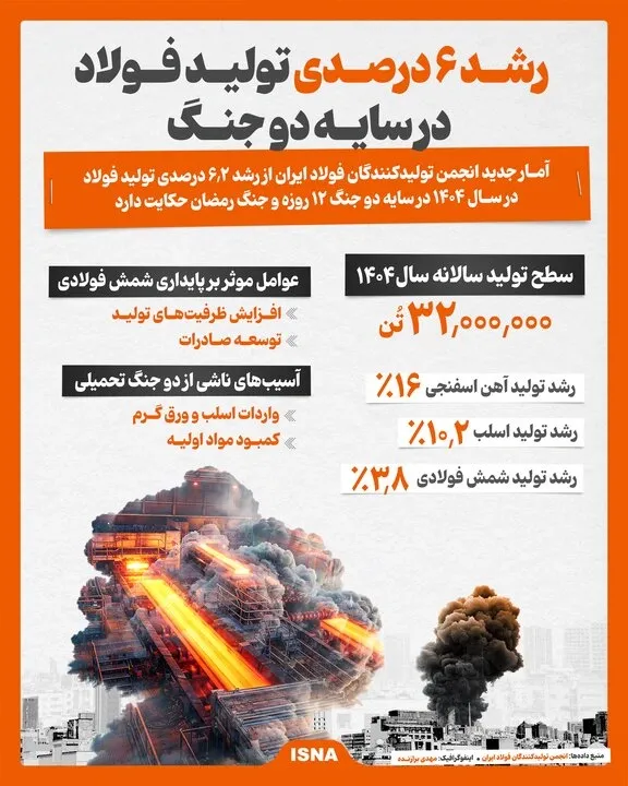 فولاد فولاد