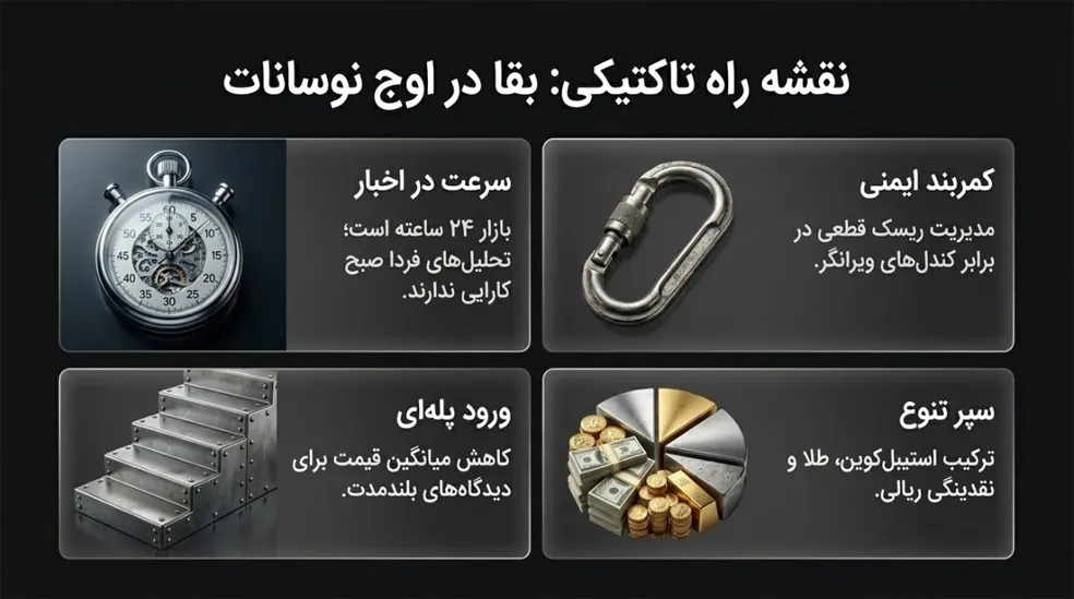 بازار رمزارز بازار رمزارز