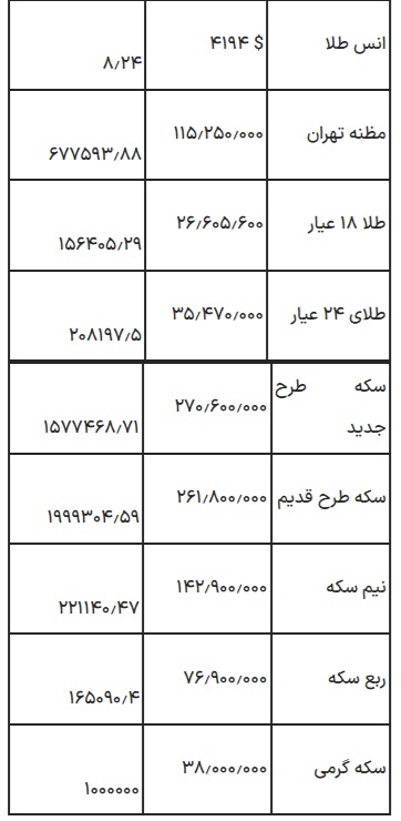 جدول قیمت طلا و سکه