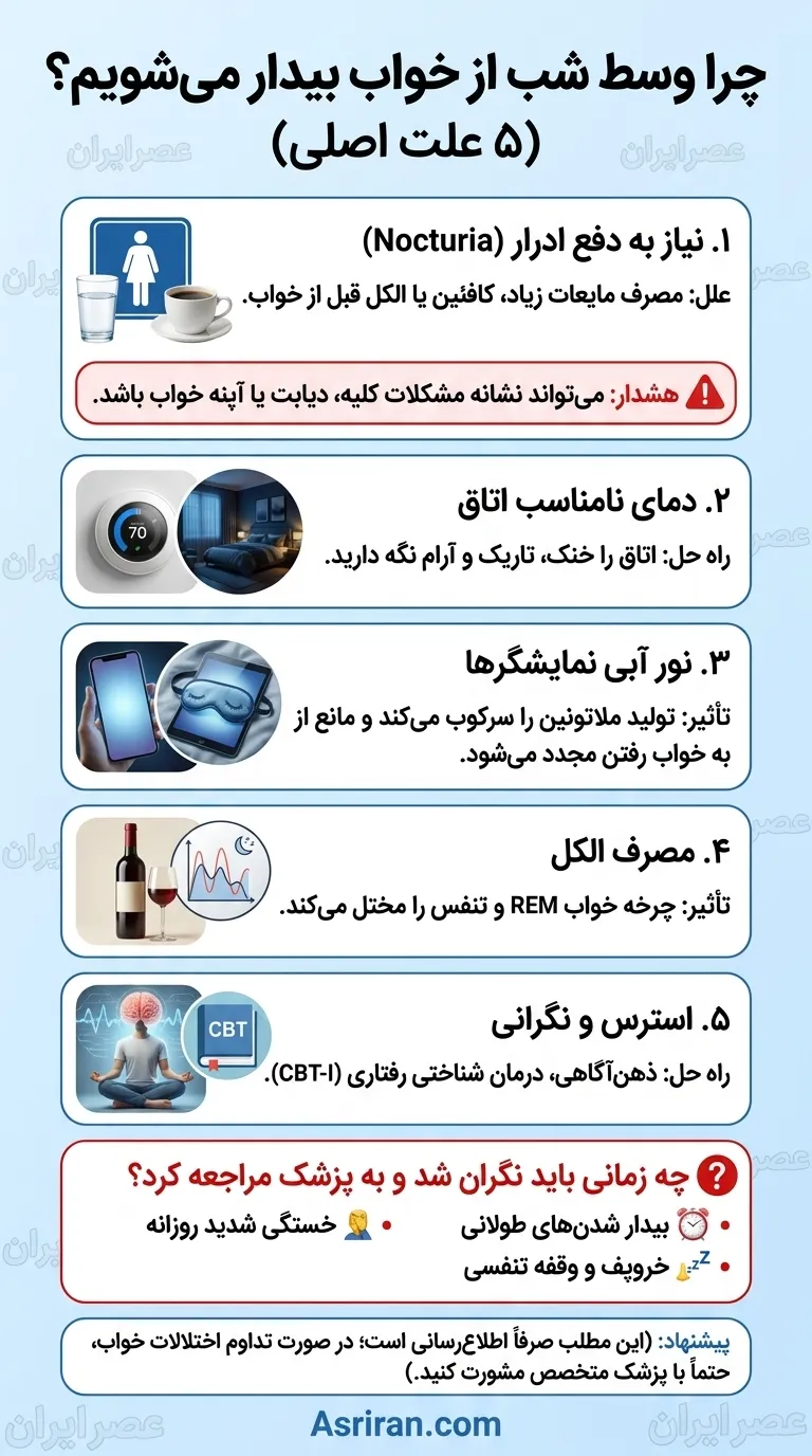خواب خواب