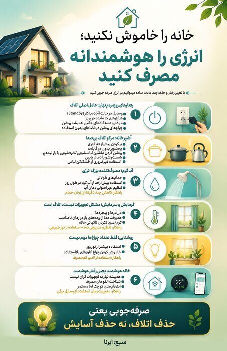 انرژی را هوشمندانه مصرف کنید انرژی را هوشمندانه مصرف کنید