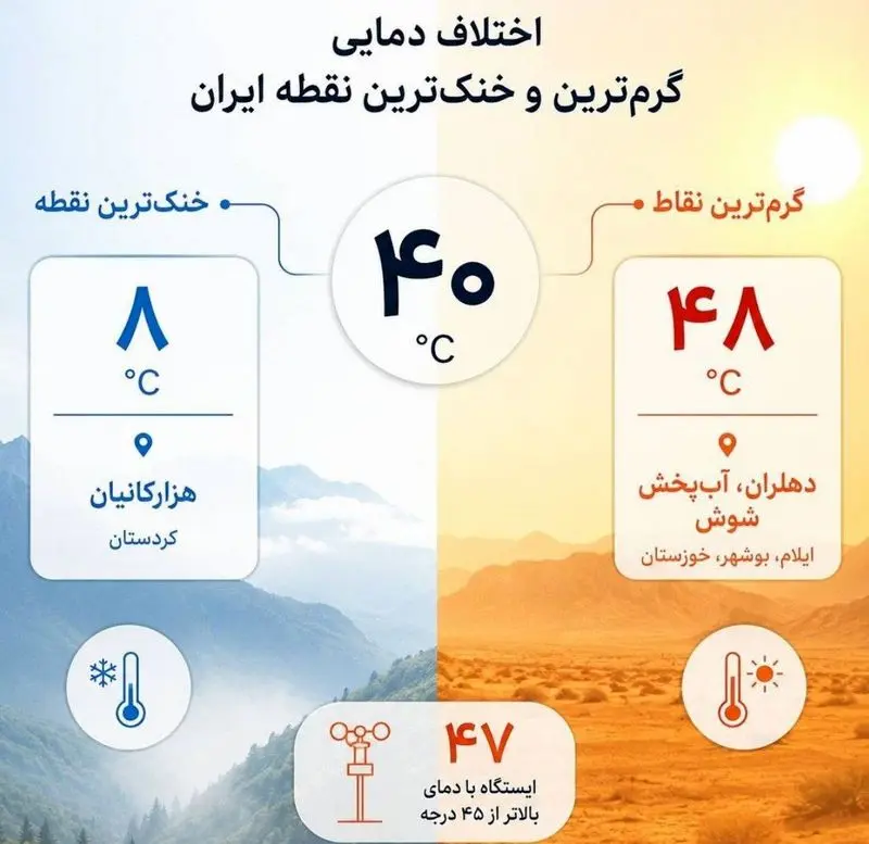 اختلاف دمایی اختلاف دمایی