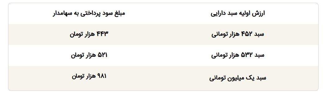 بورس تهران بورس تهران
