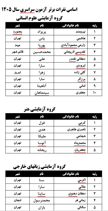 نفرات برتر آزمون سراسری نفرات برتر آزمون سراسری