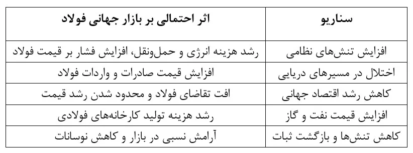 فولاد فولاد