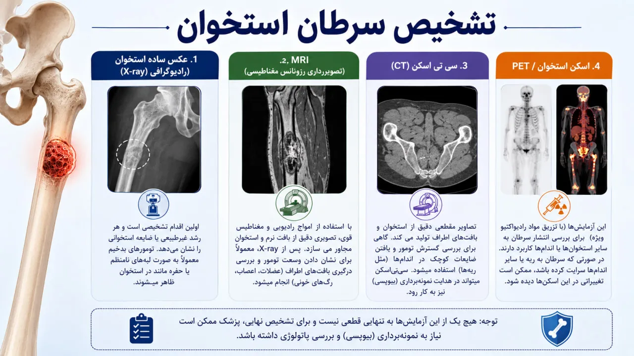 سرطان استخوان سرطان استخوان