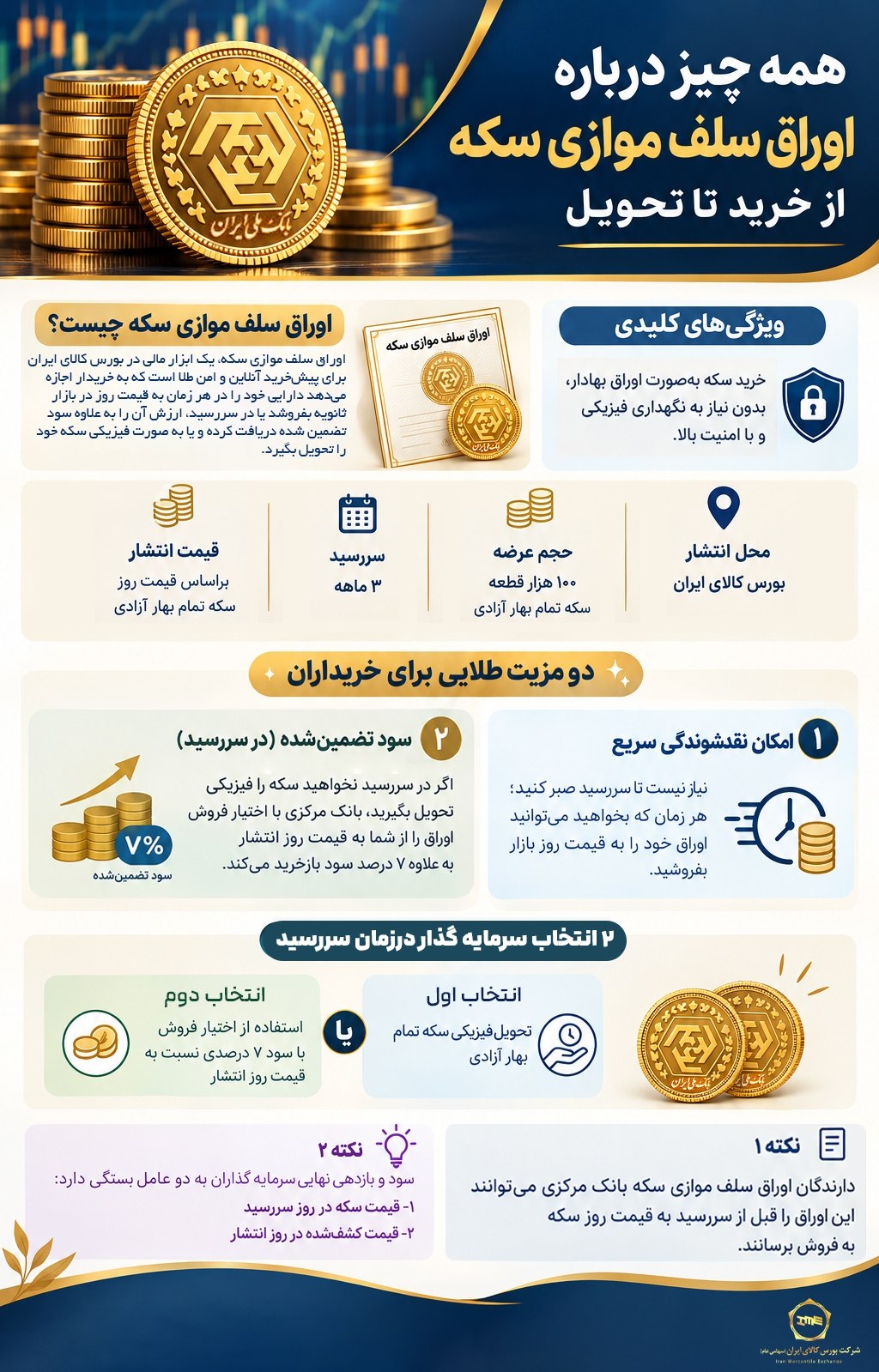 اوراق سلف سکه