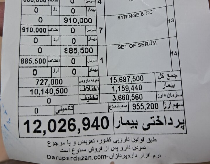 هزینه درمان سرماخوردگی با بیمه به مرز ۲ میلیون تومان رسید هزینه درمان سرماخوردگی با بیمه به مرز ۲ میلیون تومان رسید