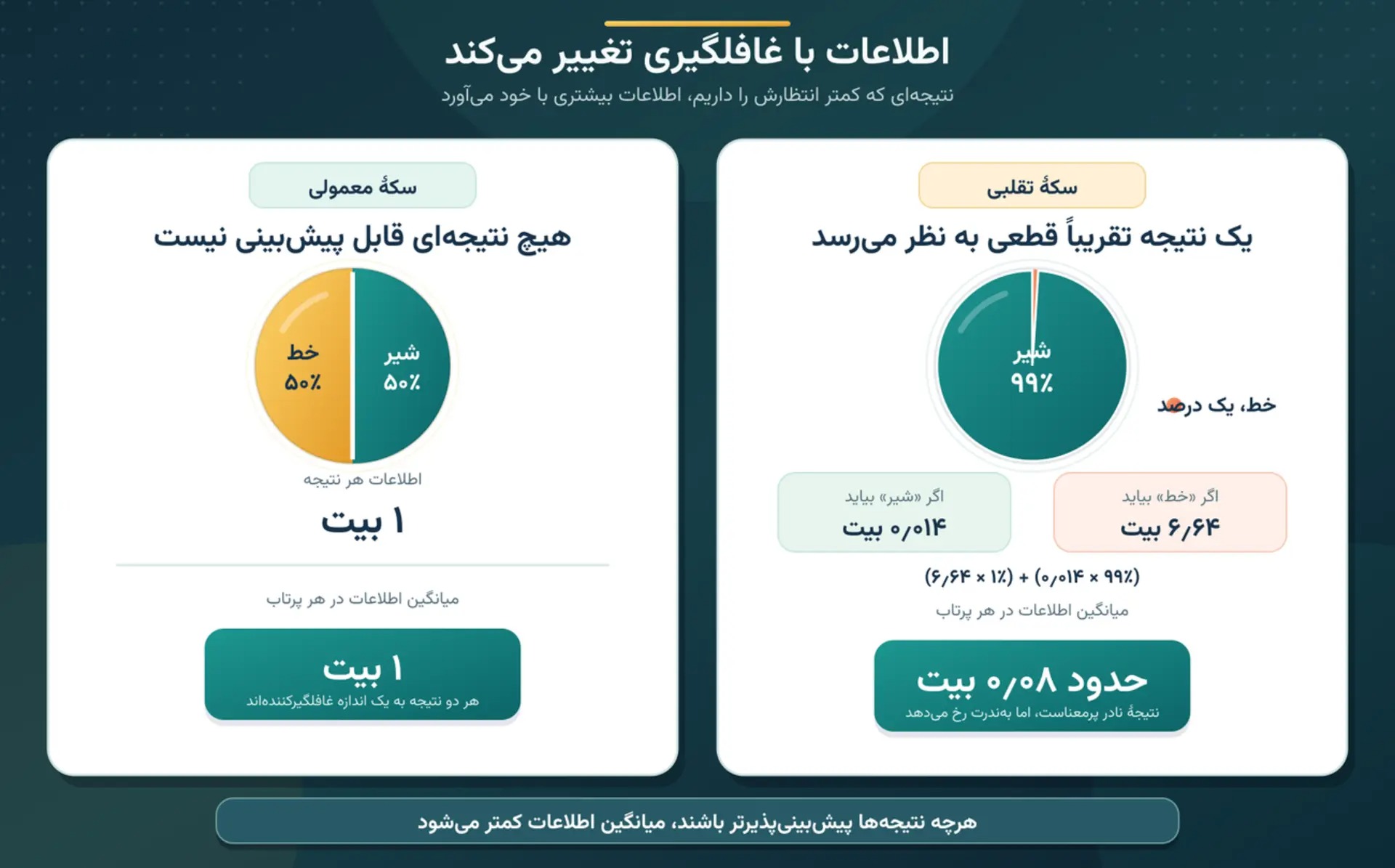 مردی که باید او را به اندازه اینشتین می‌شناختیم