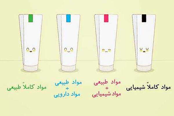 رنگ روی بستهبندی خمیردندان رنگ روی بستهبندی خمیردندان