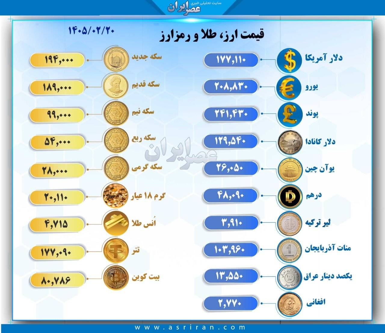 جدیدترین قیمت  طلا و دلار