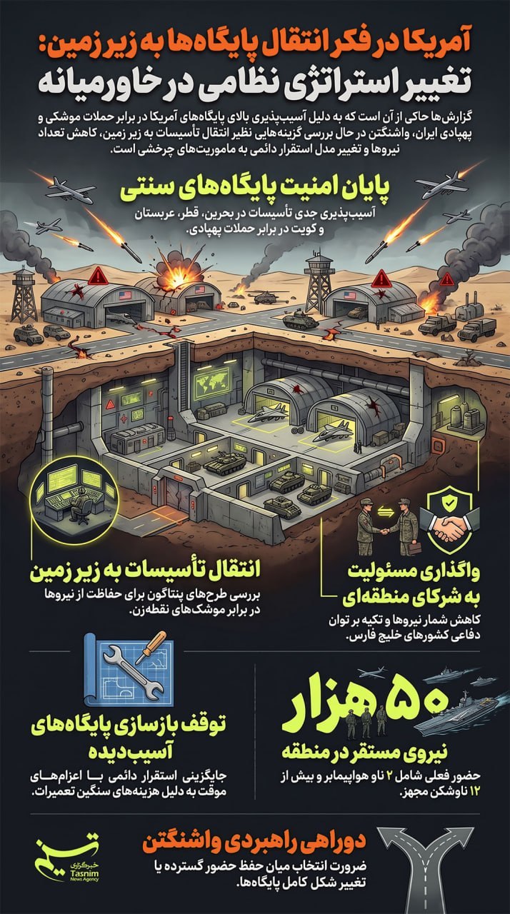 آمریکا در فکر انتقال پایگاههایش به زیر زمین آمریکا در فکر انتقال پایگاههایش به زیر زمین