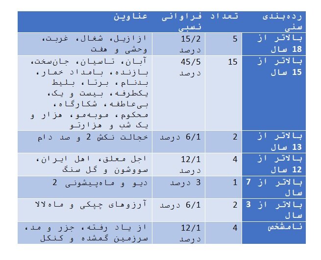 ردهبندی سریالها در نمایش خانگی ردهبندی سریالها در نمایش خانگی