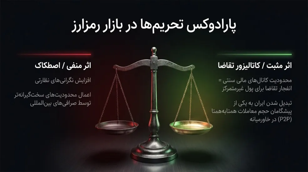 بازار رمزارز بازار رمزارز