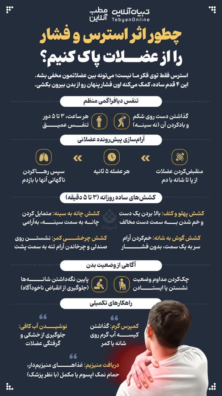 اثر استرس و فشار در عضلات
