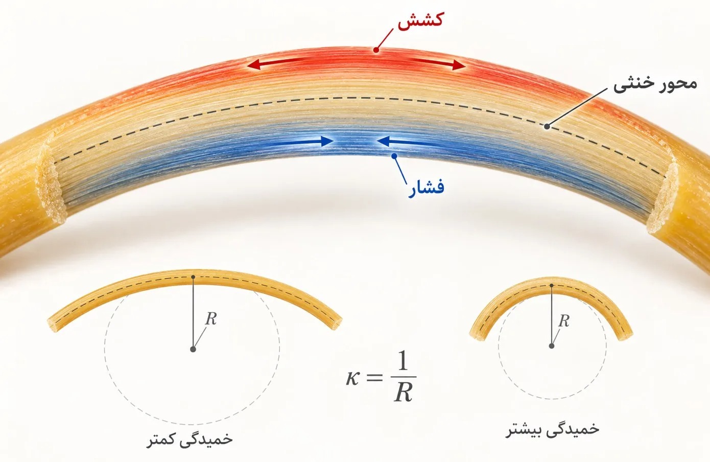 هنگام خم کردن ماکارونی هنگام خم کردن ماکارونی