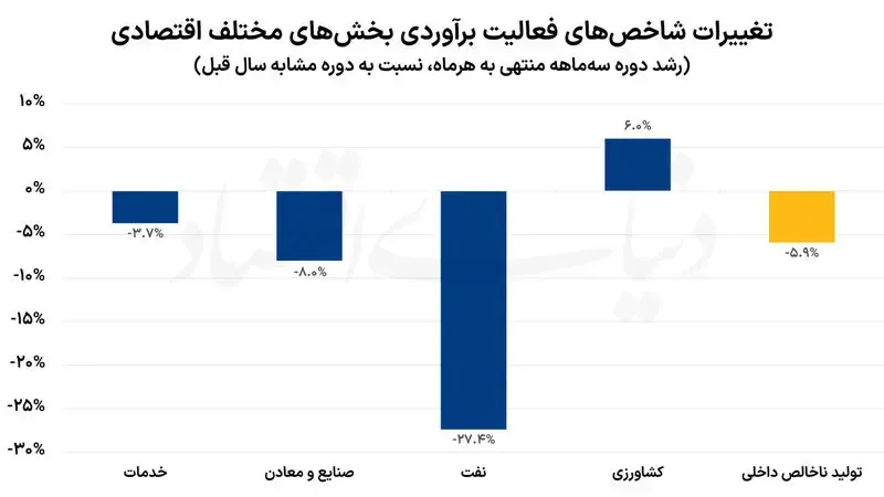 اقتصاد اقتصاد