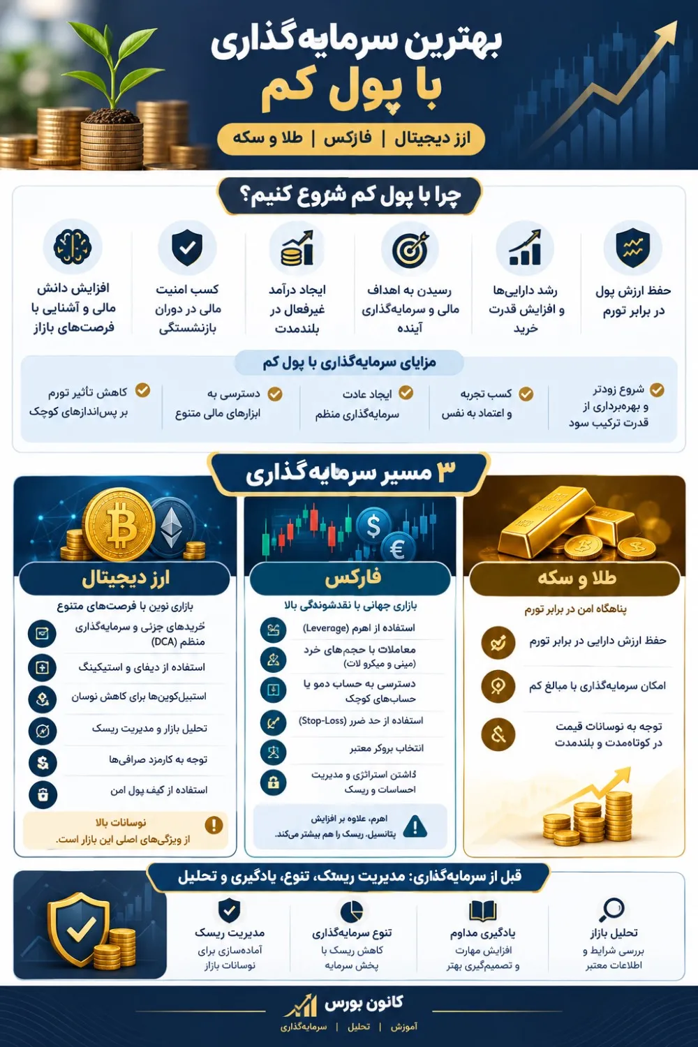 سرمایه گذاری سرمایه گذاری