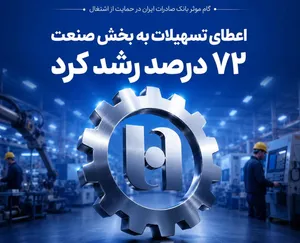 گام موثر بانک صادرات ایران در حمایت از اشتغال/ اعطای تسهیلات به بخش صنعت 72 درصد رشد کرد