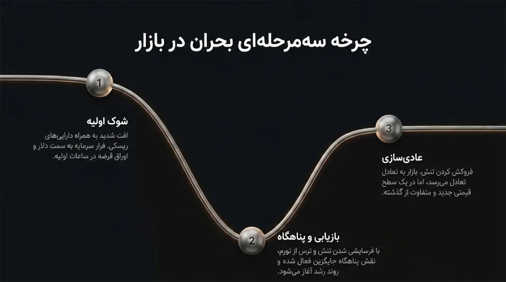 بازار رمزارز بازار رمزارز