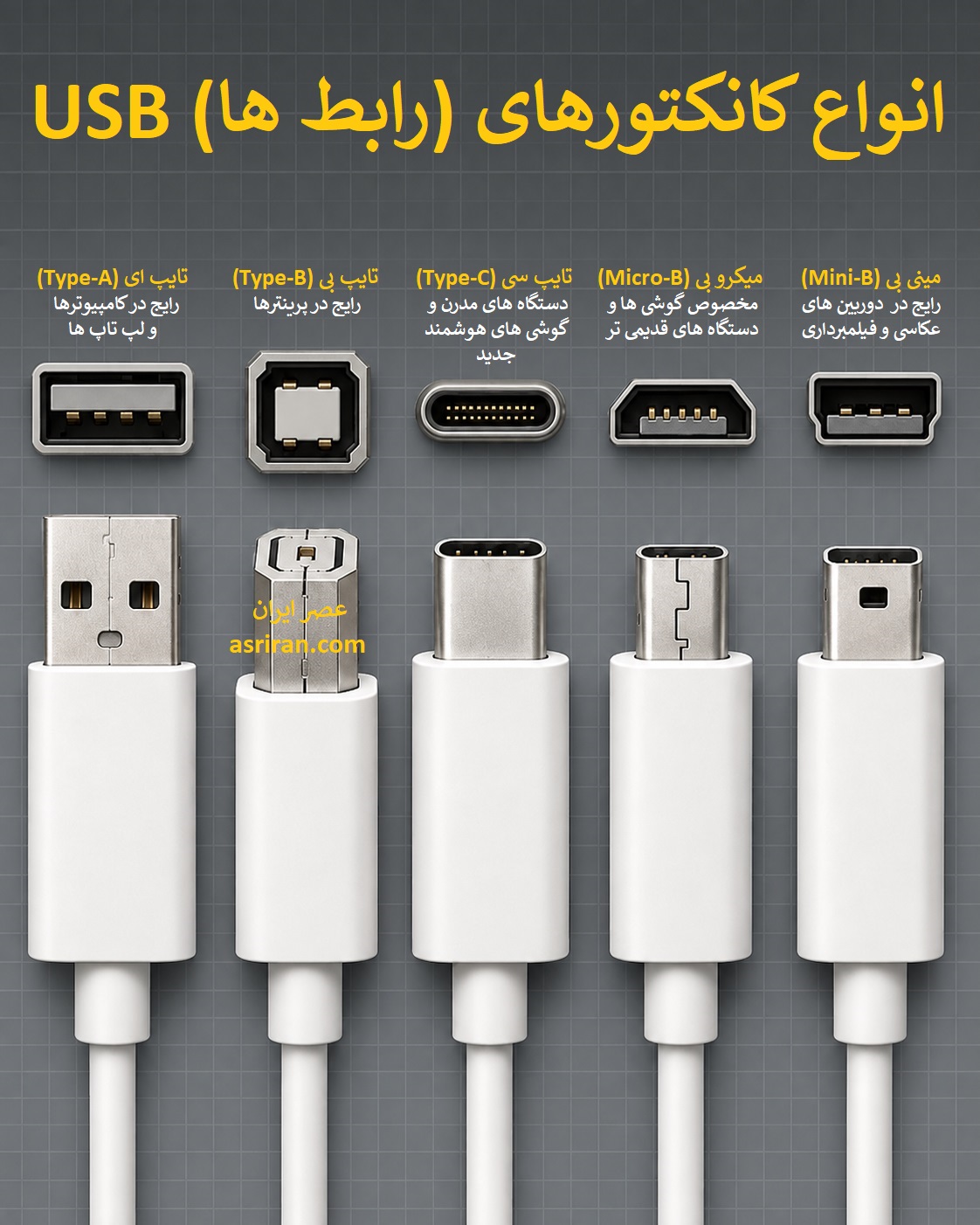 اینفوگرافیک معرفی برخی انواع کانکتور یو اس بی (USB)