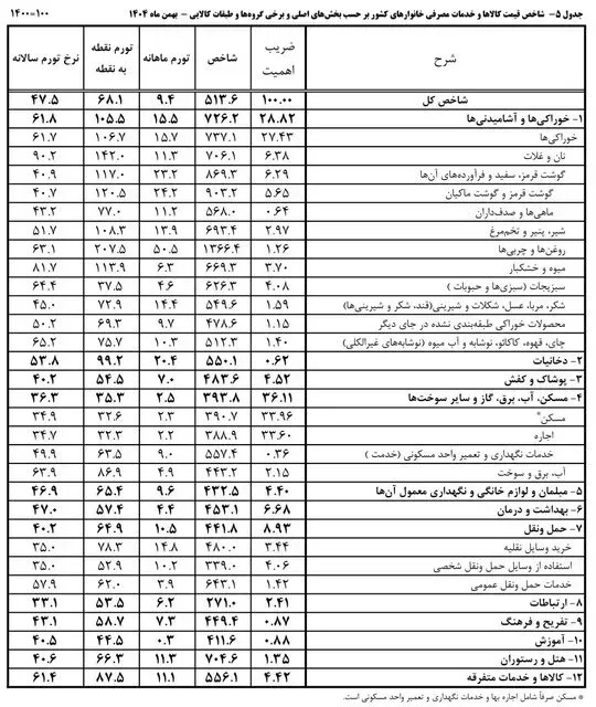 قیمت خوراکی قیمت خوراکی
