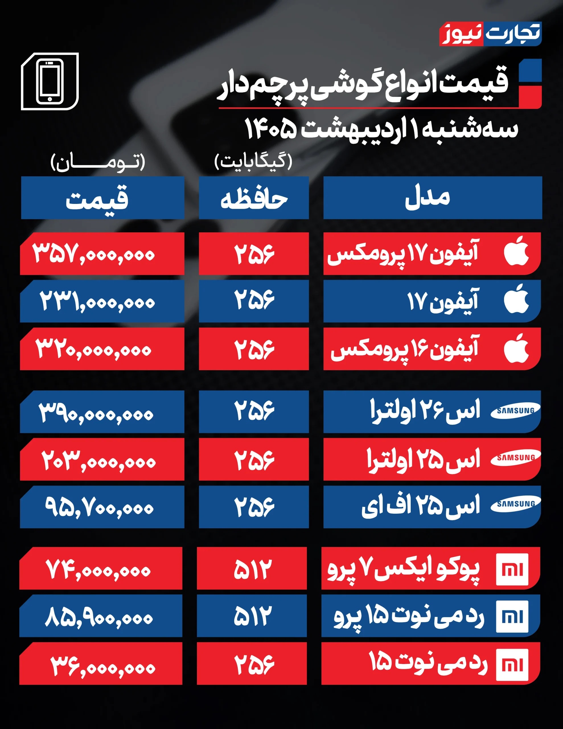 قیمت گوشی قیمت گوشی