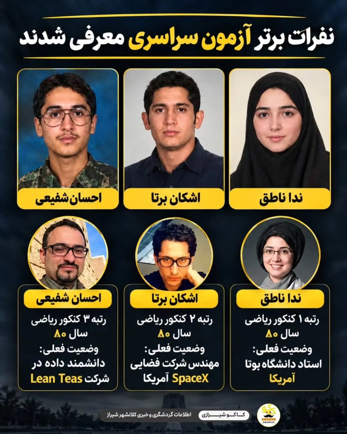وضعیت فعلی نفرات اول کنکور ریاضی سال ۱۳۸۰