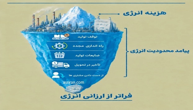 پیامد قطع انرژی پیامد قطع انرژی