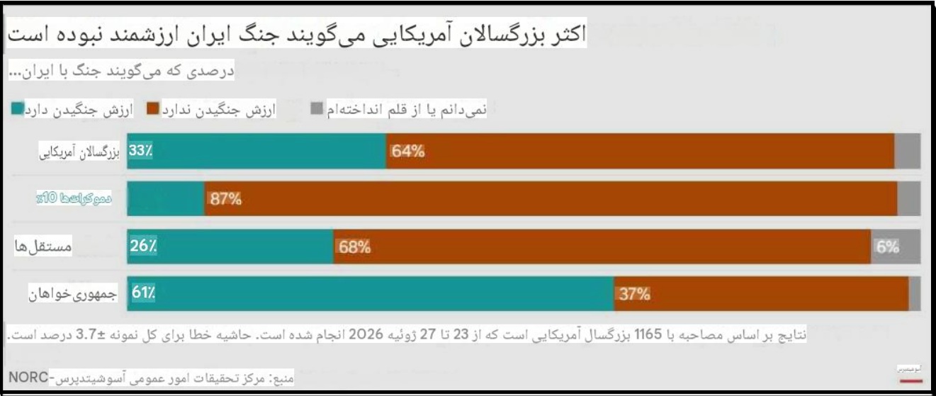 نظرسنجی ها نظرسنجی ها