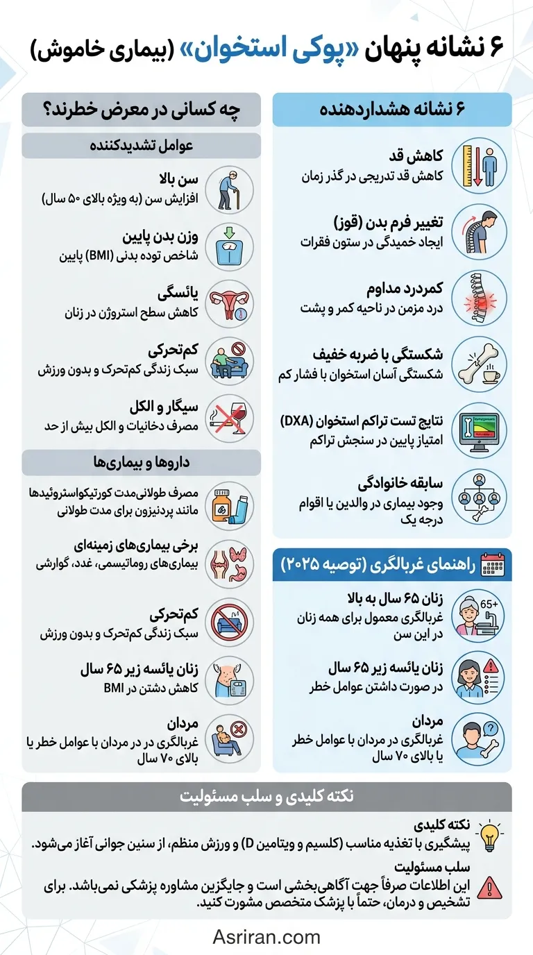 استخوان استخوان