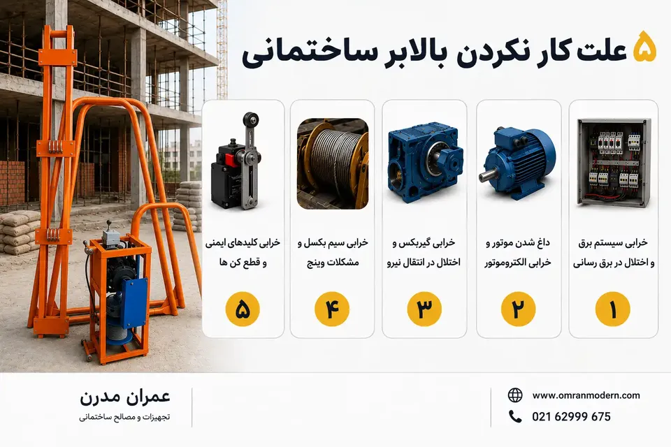 بالابر ساختمانی بالابر ساختمانی