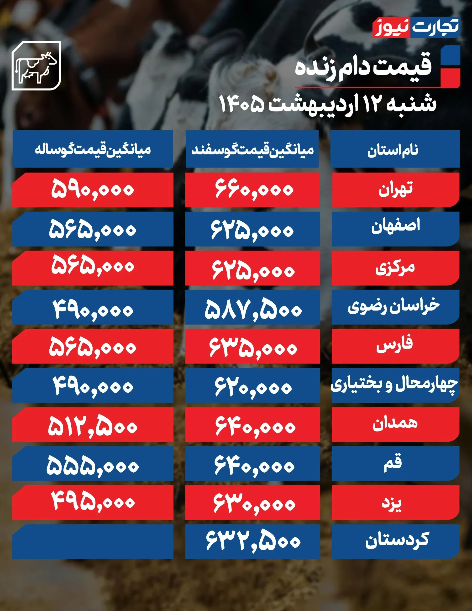 قیمت دام زنده قیمت دام زنده