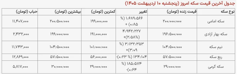 قیمت سکه