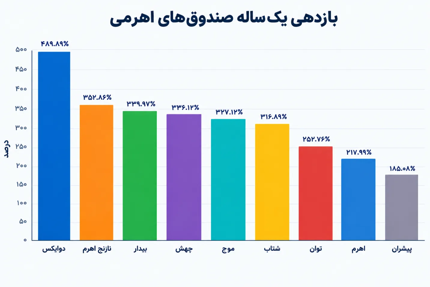 صندوق سرمایه صندوق سرمایه