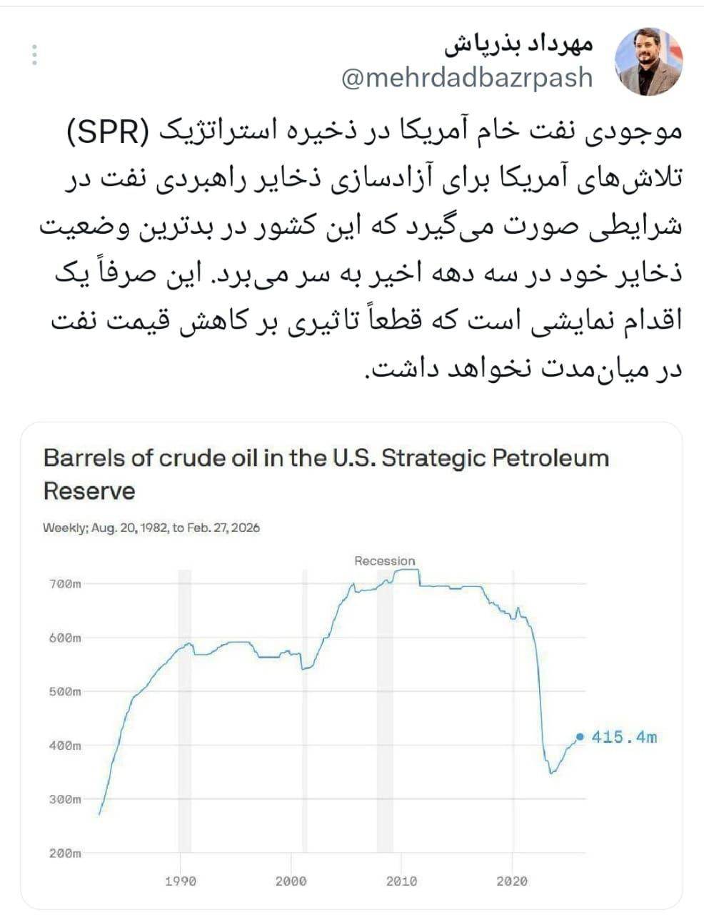 بذرپاش: ذخایر راهبردی نفت آمریکا در بدترین وضعیت خودش در ۳ دهه گذشته است.