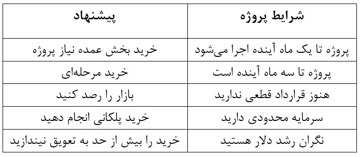 فولاد فولاد