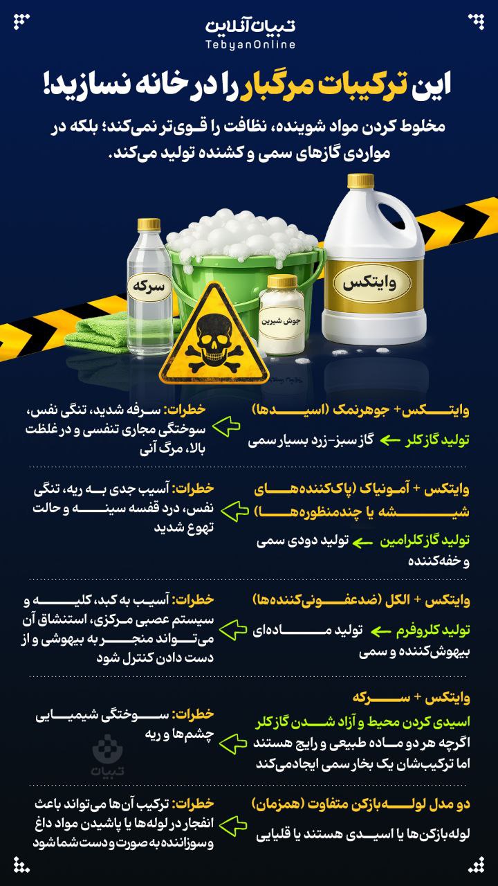ترکیبات مرگبار
